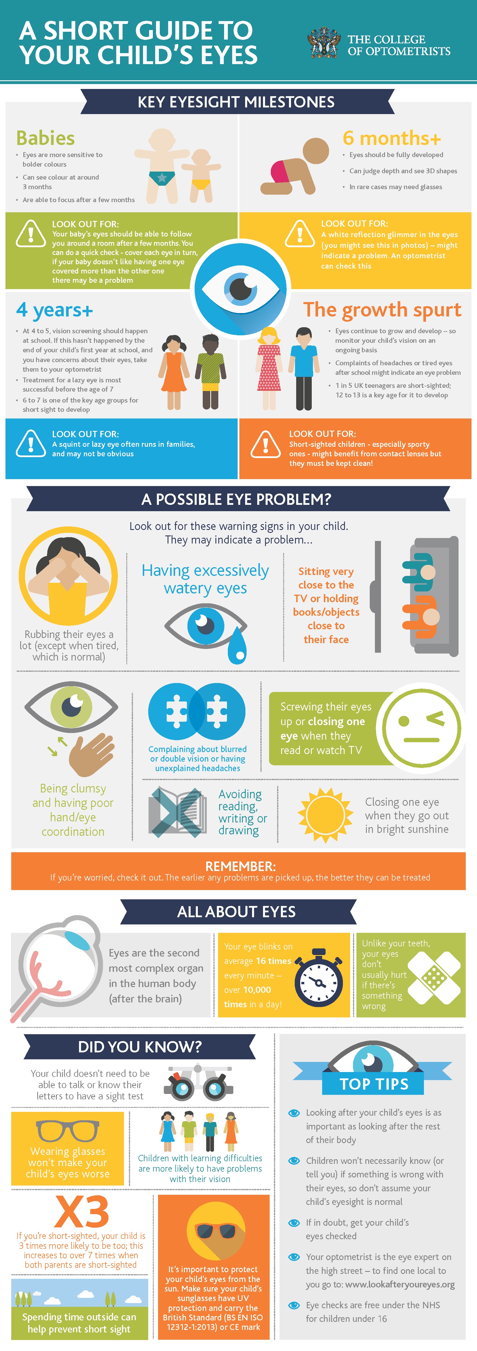 Childs Eyes Infographic