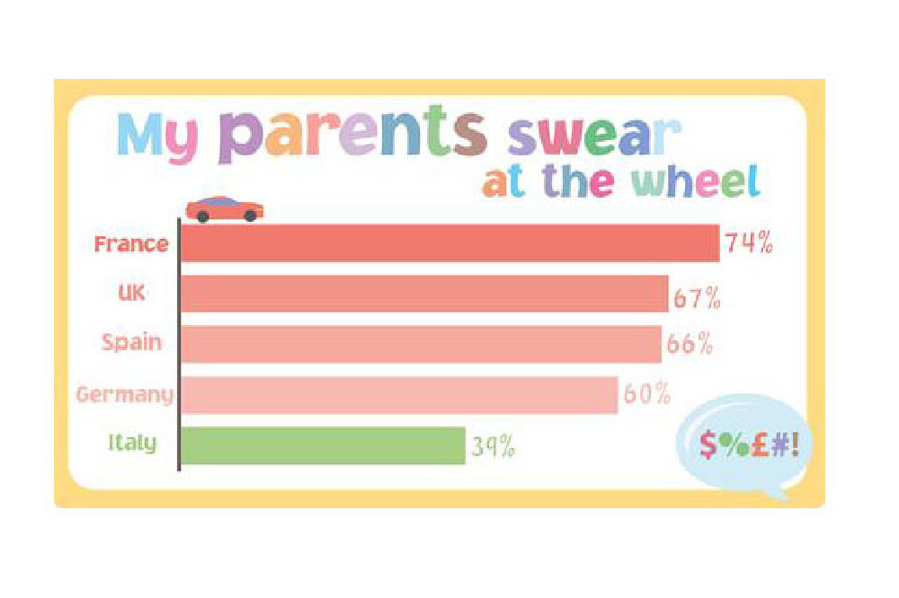 Parent swear in car