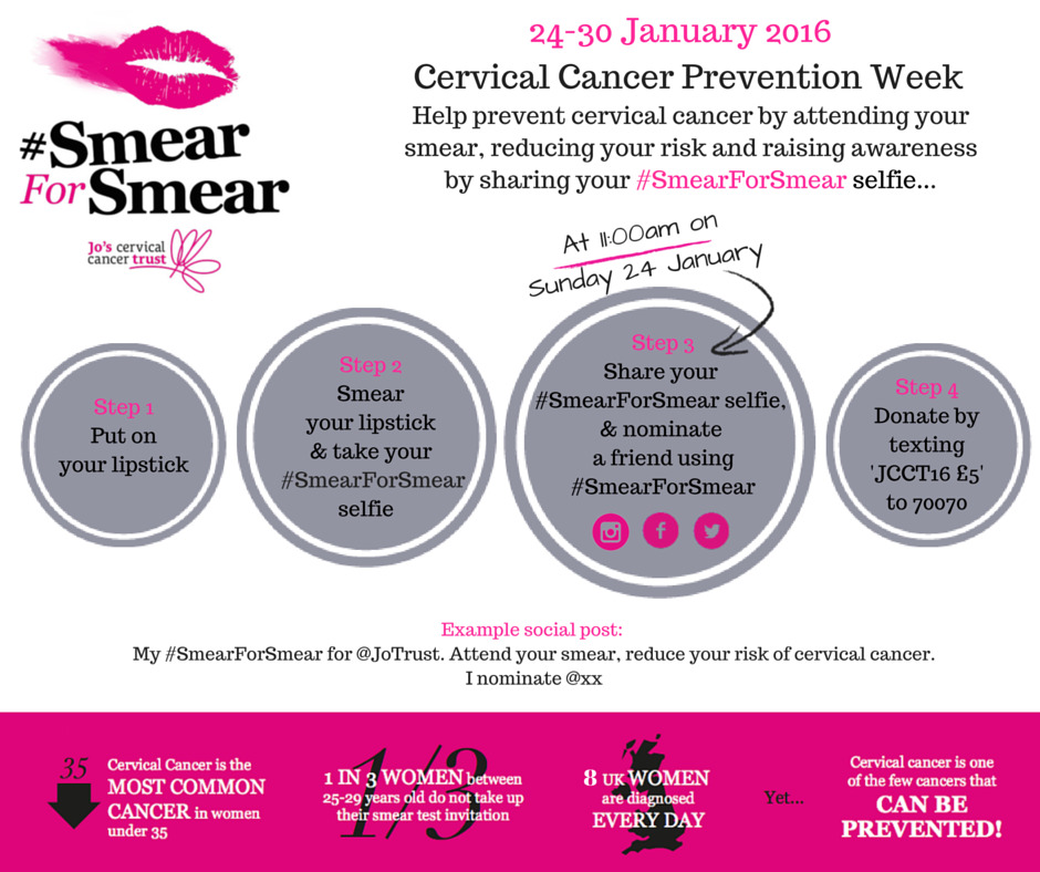 Smearforsmear Campaign Urges Women Not To Skip Their Smear Tests