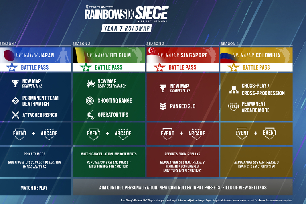The 2022 Roadmap is packed full of exciting content / Picture Credit: Ubisoft