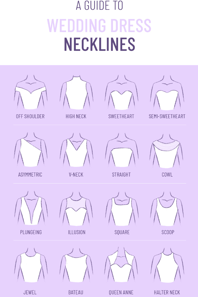 dress necklines