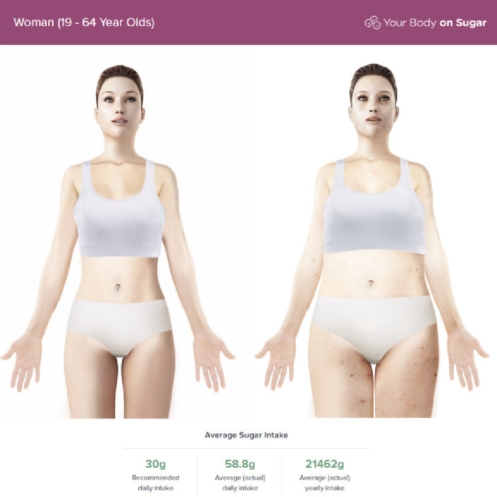 The new 'your body on sugar' tool